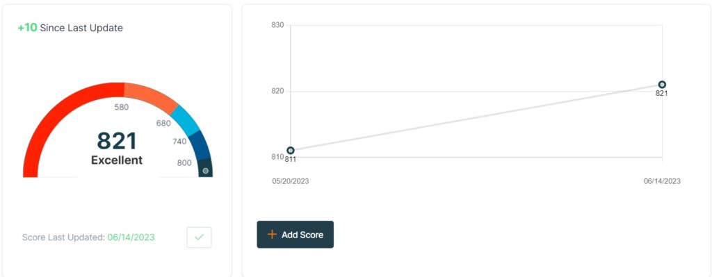 Credit Score Graph